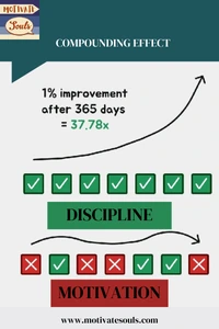 compounding effect BY ATOMIC HABITS